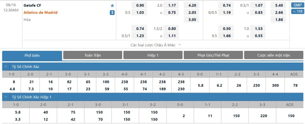 Bảng tỷ lệ kèo trận đấu Getafe vs Atletico Madrid