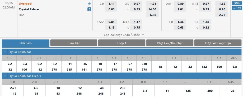 Bảng tỷ lệ kèo trận đấu Liverpool vs Crystal Palace