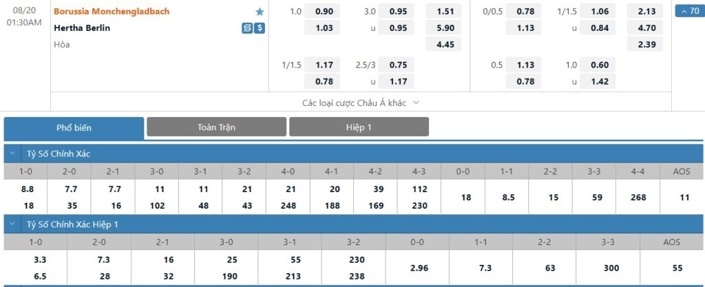 Bảng tỷ lệ kèo trận đấu Monchengladbach vs Hertha Berlin