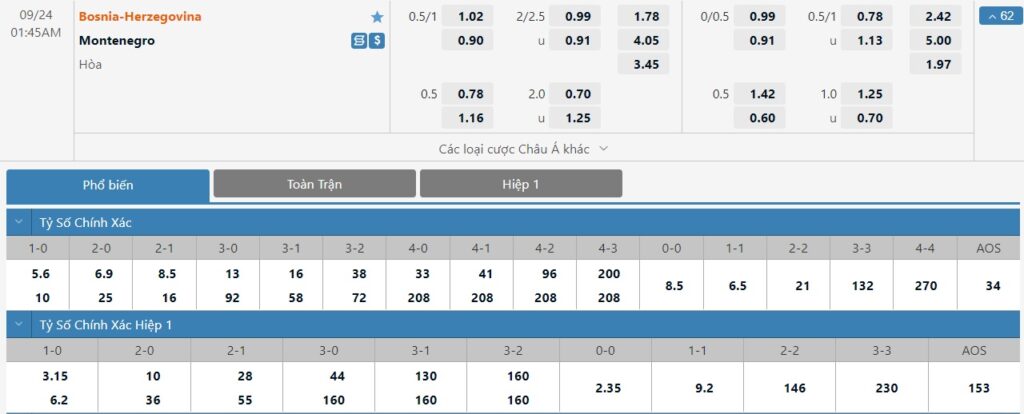 Bảng tỷ lệ kèo trận đấu Bosnia & Herzegovina vs Montenegro