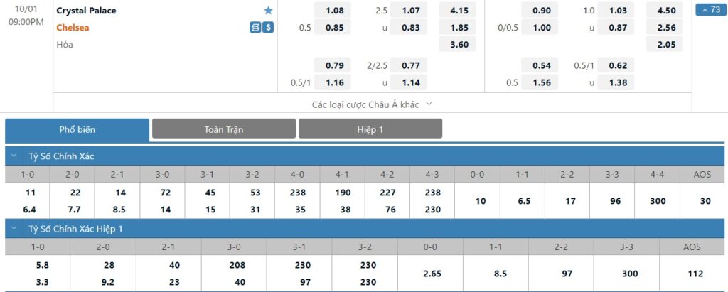Bảng tỷ lệ kèo trận đấu Crystal Palace vs Chelsea