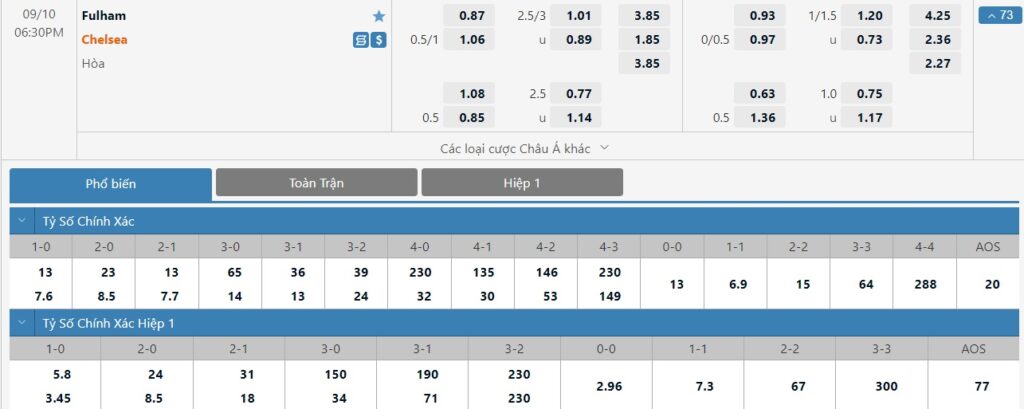 Bảng tỷ lệ kèo trận đấu Fulham vs Chelsea