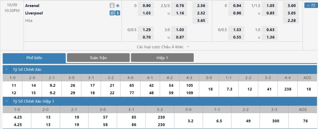 Bảng tỷ lệ kèo trận đấu Arsenal vs Liverpool