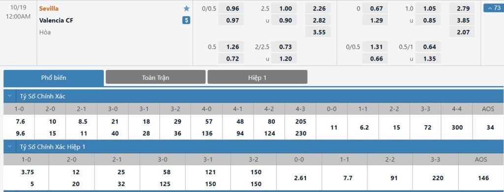 Bảng tỷ lệ kèo trận đấu Sevilla vs Valencia